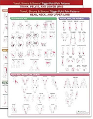 Travell Simons & Simons' Trigger Point Pain Patterns Wall