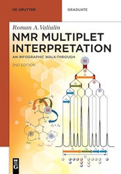 NMR Multiplet Interpretation: An Infographic Walk-Through