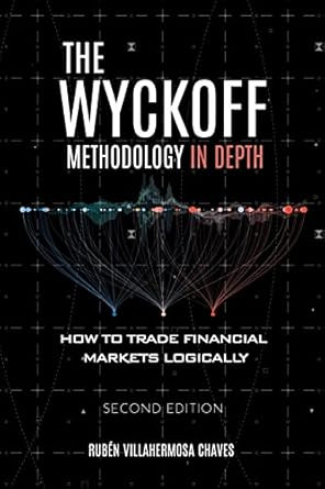 The Wyckoff Methodology in Depth