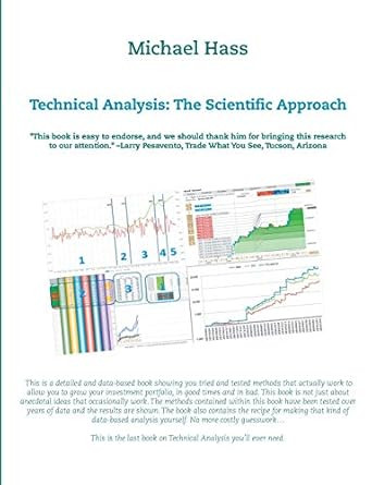 Technical Analysis