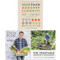 Huw Richards 3 Books Collection Set