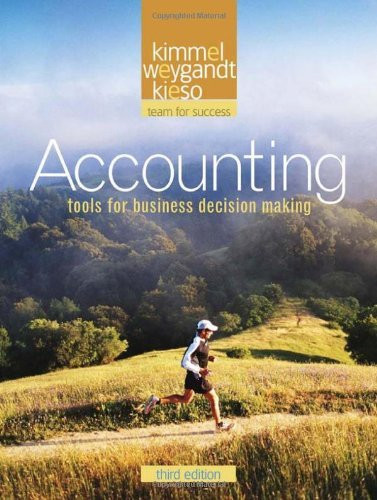 Accounting Tools For Business Decision Making