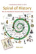 Spiral of History