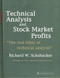 Technical Analysis And Stock Market Profits
