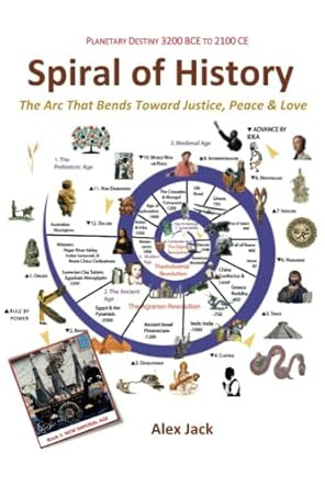 Spiral of History