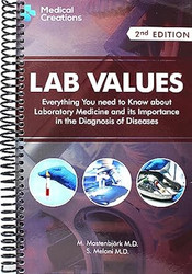 Lab Values: Everything You Need to Know about Laboratory