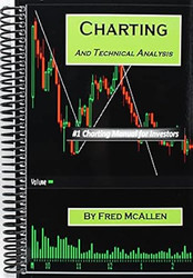 Charting and Technical Analysis