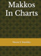 Makkos In Charts