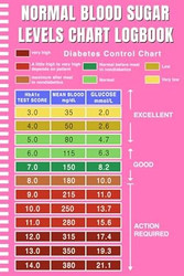 Normal Blood Sugar Levels Chart