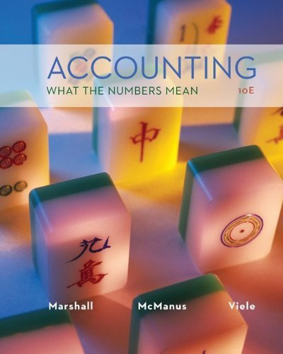 Accounting What The Numbers Mean