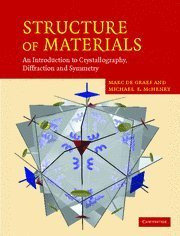 Structure Of Materials