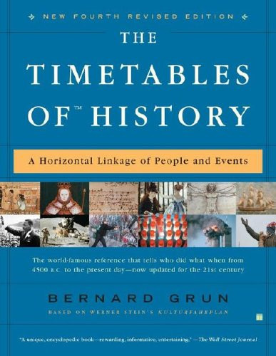 Timetables Of History