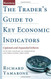 Trader's Guide To Key Economic Indicators