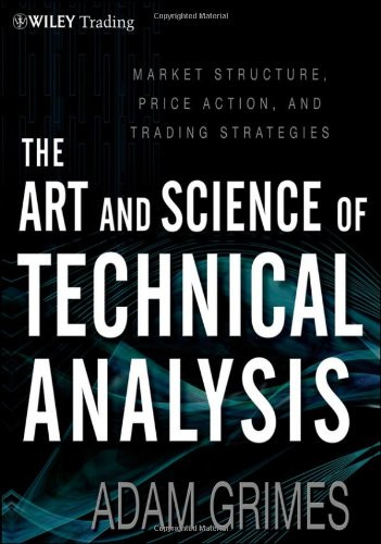 Art And Science Of Technical Analysis