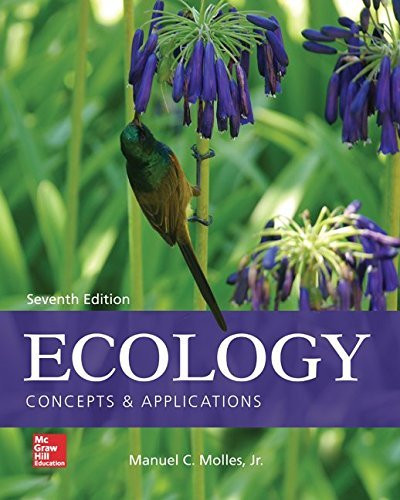 Ecology Concepts And Applications