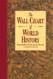 The Wall Chart Of World History From Earliest Times To The Present Facsimile