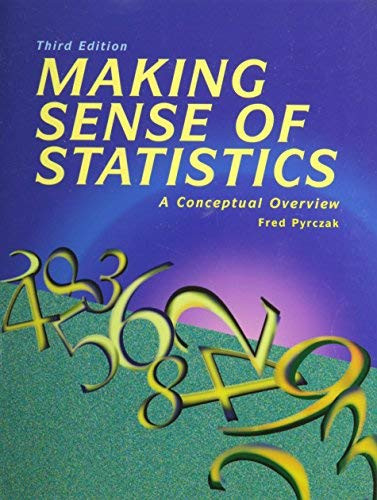 Making Sense Of Statistics