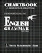 Fundamentals of English Grammar Chartbook