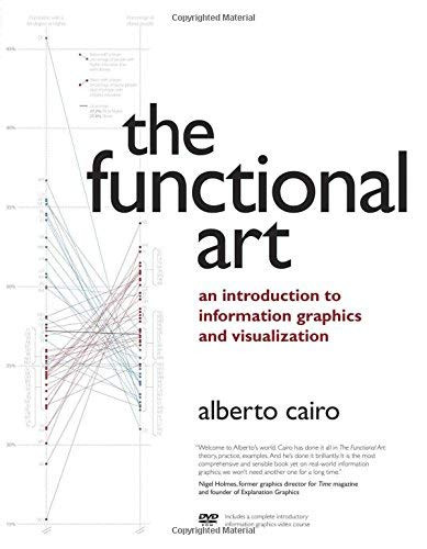 Functional Art