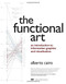 Functional Art