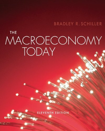 Macroeconomy Today / Macro Economy