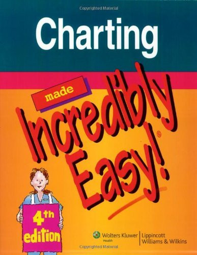 Charting Made Incredibly Easy!