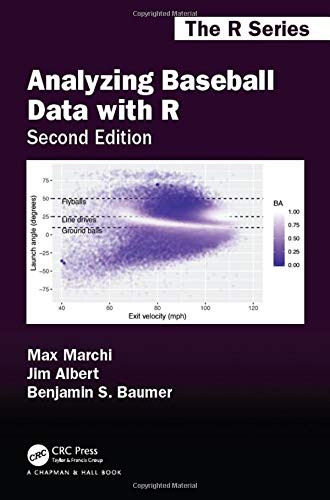 Analyzing Baseball Data with R