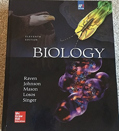 Raven Biology