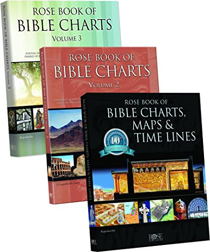 Rose Book of Charts Maps and Time Lines Volumes 1 2 and 3 Bundle