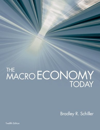 Macro Economy Today