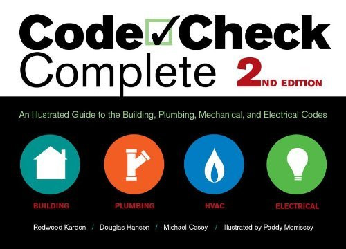 Code Check Complete