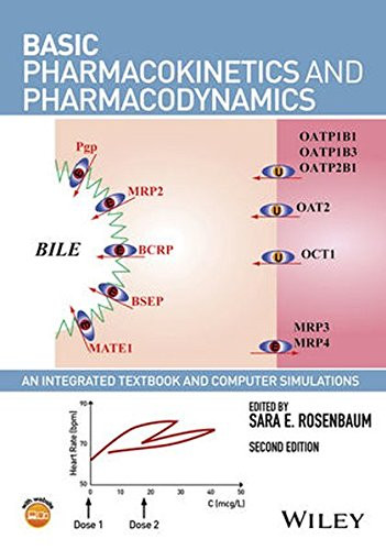Basic Pharmacokinetics and Pharmacodynamics