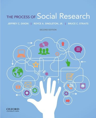 Process of Social Research