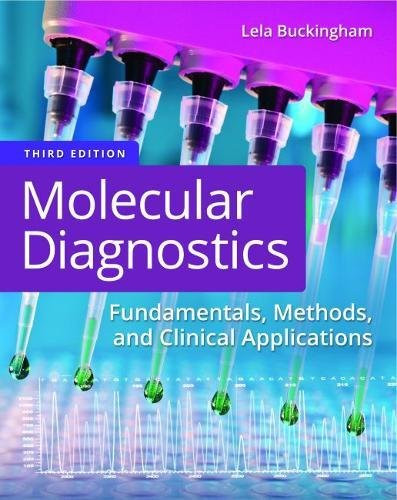 molecular diagnostics stock molecular diagnostics stock