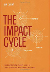 Impact Cycle
