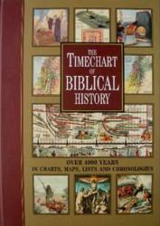 Timechart of Biblical History