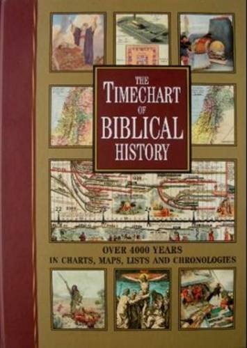 Timechart of Biblical History