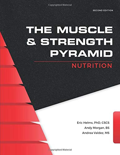 Muscle and Strength Pyramid