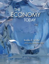 Economy Today