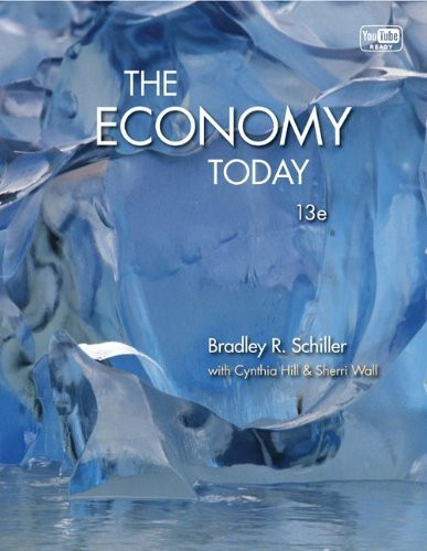 Economy Today