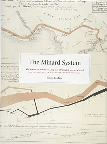 Minard System