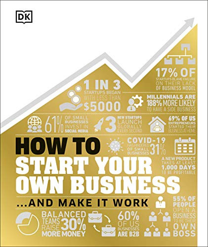 How to Start Your Own Business: The Facts Visually Explained