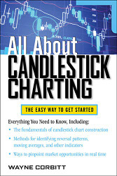 All About Candlestick Charting (All About Series)