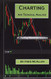 Charting and Technical Analysis