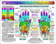 Rainbow HAND Reflexology/ Acupressure Massage Chart