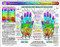 Rainbow HAND Reflexology/ Acupressure Massage Chart
