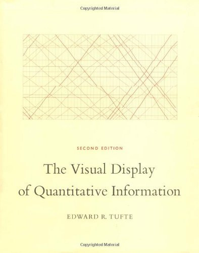 Visual Display Of Quantitative Information