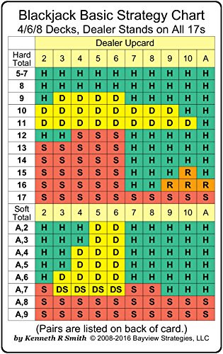 Blackjack Basic Strategy Chart: 4/6/8 Decks Dealer Stands on All 17s