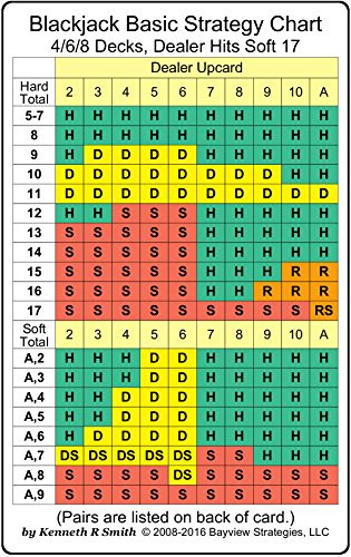 Blackjack Basic Strategy Chart: 4/6/8 Decks Dealer Hits Soft 17