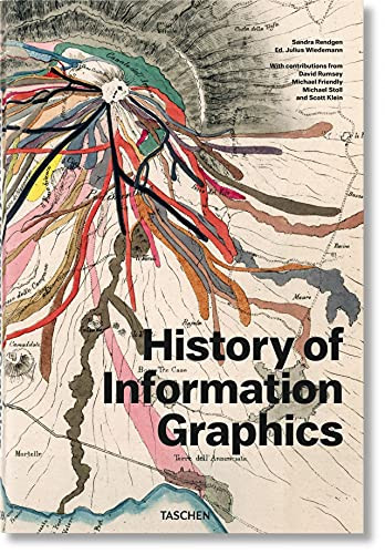 History of Information Graphics --multilingual
